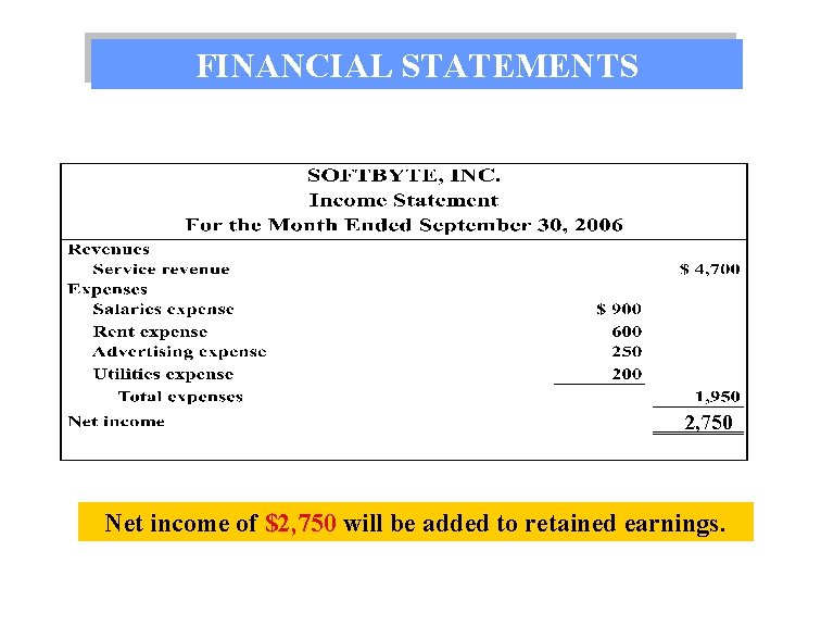 FINANCIAL STATEMENTS 2, 750 Net income of $2, 750 will be added to retained