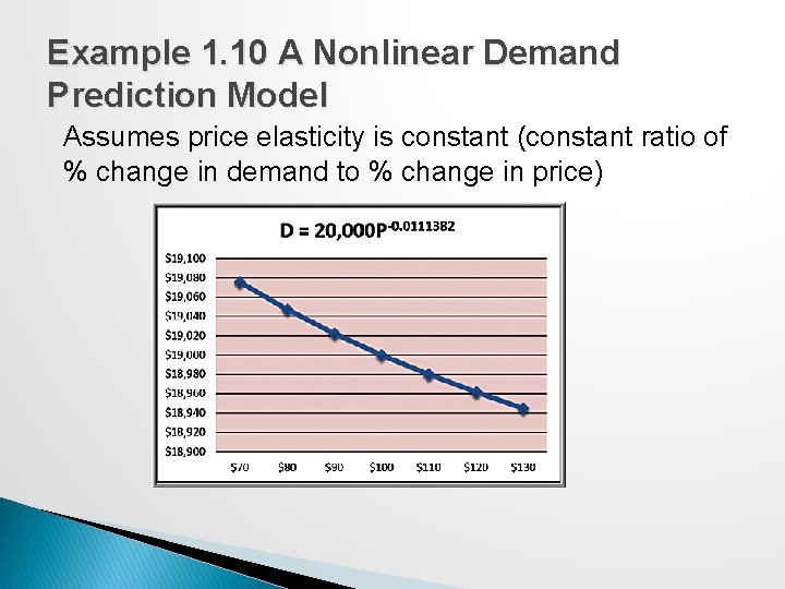Example 1. 10 A Nonlinear Demand Prediction Model Assumes price elasticity is constant (constant Example 1. 10 A Nonlinear Demand Prediction Model Assumes price elasticity is constant (constant