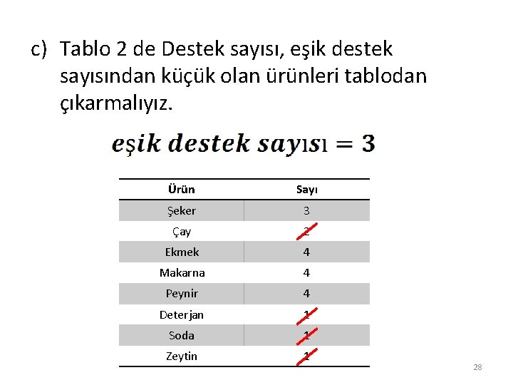 c) Tablo 2 de Destek sayısı, eşik destek sayısından küçük olan ürünleri tablodan çıkarmalıyız.