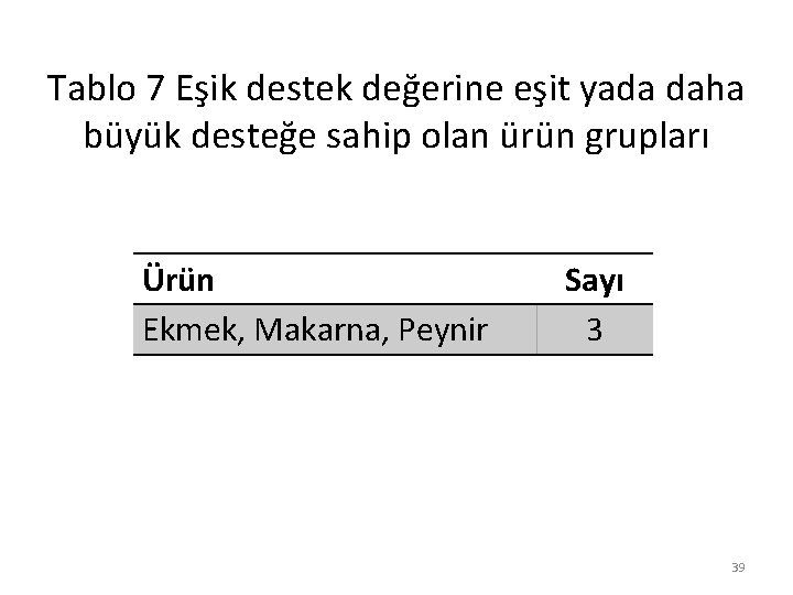 Tablo 7 Eşik destek değerine eşit yada daha büyük desteğe sahip olan ürün grupları