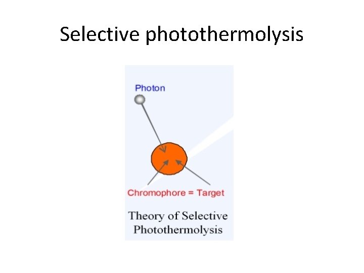 Selective photothermolysis 