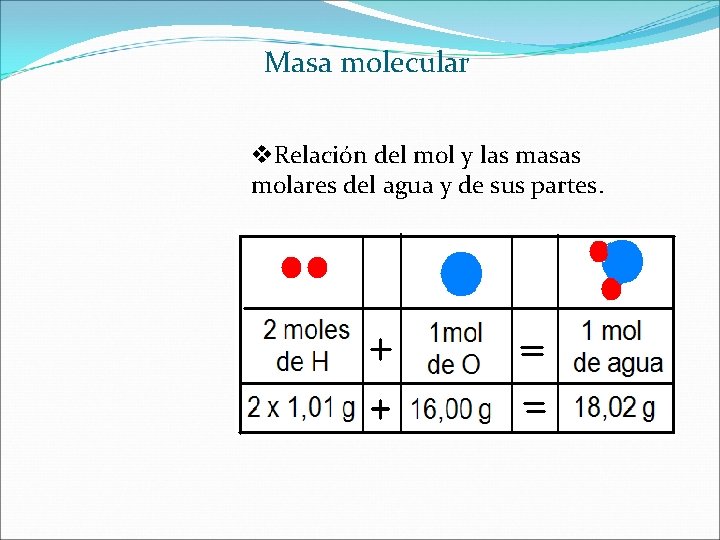 Masa molecular v. Relación del mol y las masas molares del agua y de
