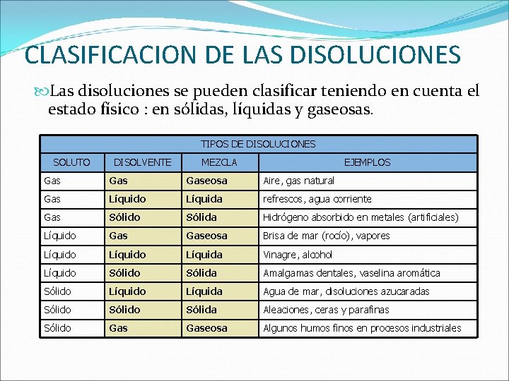 CLASIFICACION DE LAS DISOLUCIONES Las disoluciones se pueden clasificar teniendo en cuenta el estado