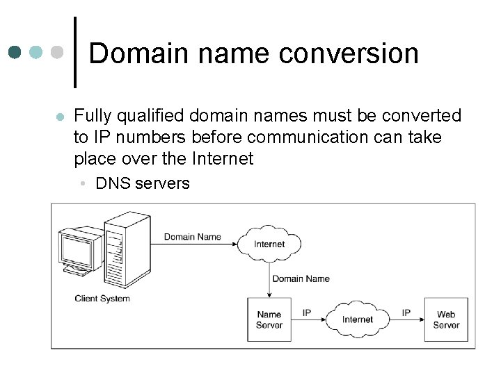 Domain name conversion Fully qualified domain names must be converted to IP numbers before