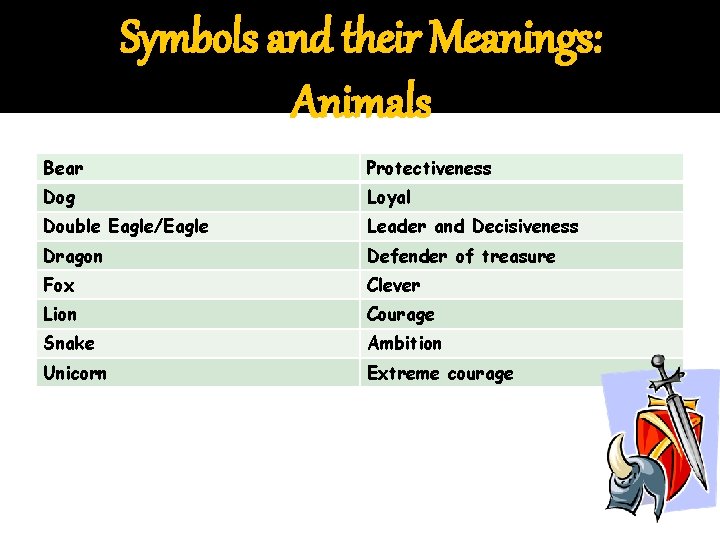 Symbols and their Meanings: Animals Bear Protectiveness Dog Loyal Double Eagle/Eagle Leader and Decisiveness