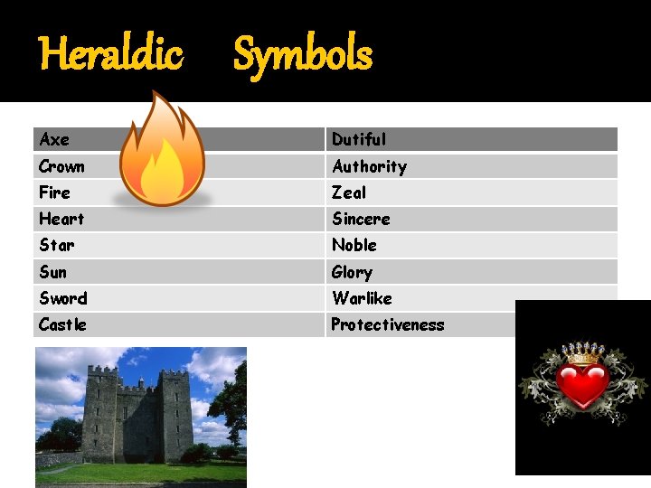 Heraldic Symbols Axe Dutiful Crown Authority Fire Zeal Heart Sincere Star Noble Sun Glory