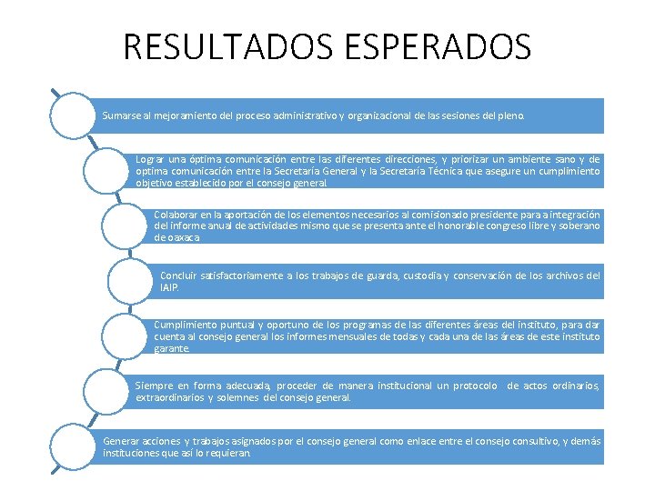 RESULTADOS ESPERADOS Sumarse al mejoramiento del proceso administrativo y organizacional de las sesiones del