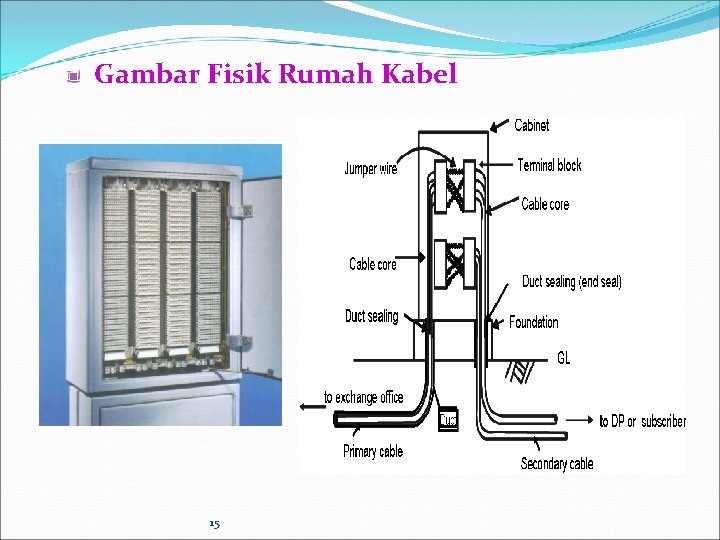Gambar Fisik Rumah Kabel 15 