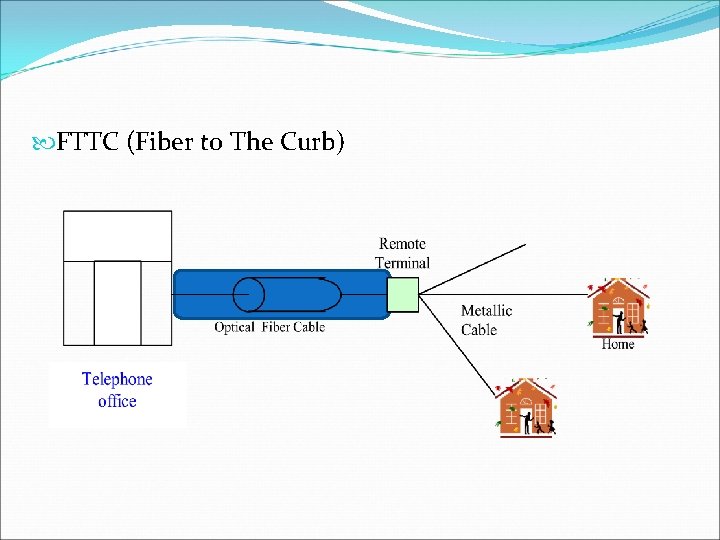  FTTC (Fiber to The Curb) 