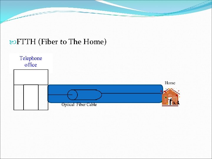  FTTH (Fiber to The Home) 