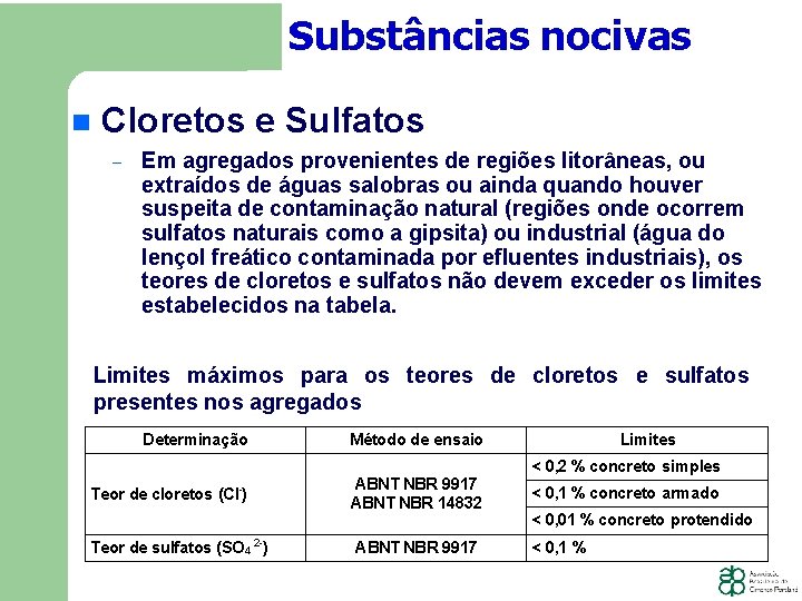 Substâncias nocivas Cloretos e Sulfatos − Em agregados provenientes de regiões litorâneas, ou extraídos