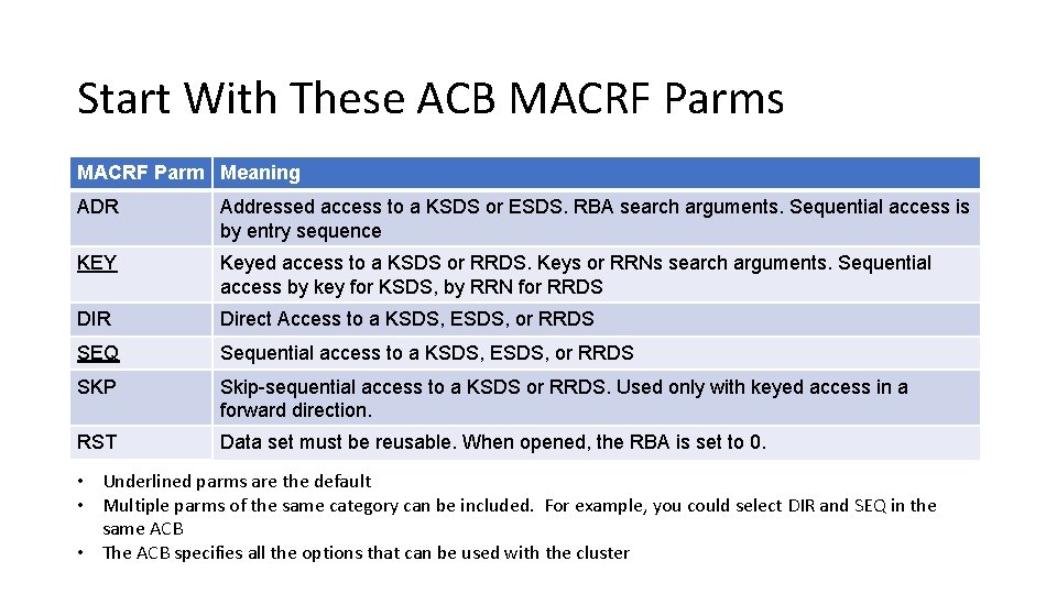 Start With These ACB MACRF Parms MACRF Parm Meaning ADR Addressed access to a