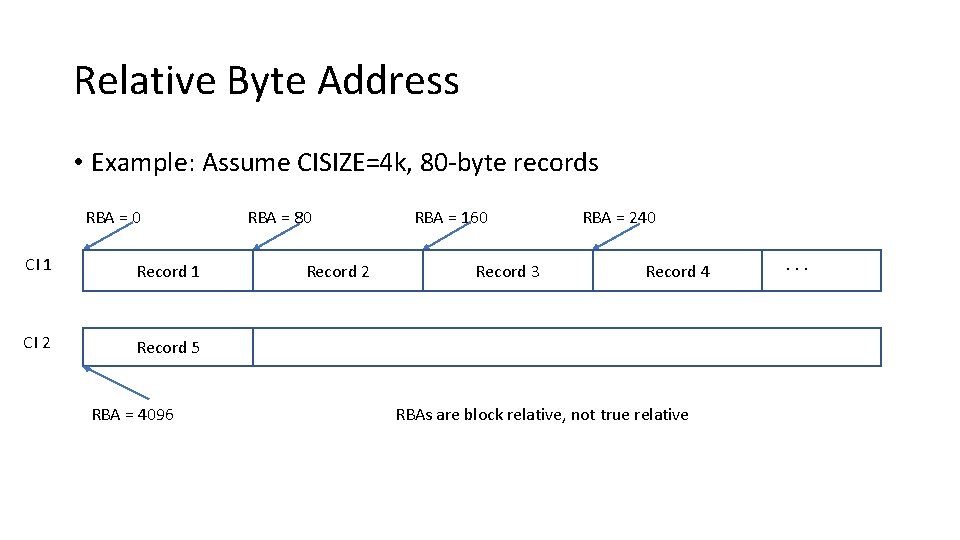 Relative Byte Address • Example: Assume CISIZE=4 k, 80 -byte records RBA = 0