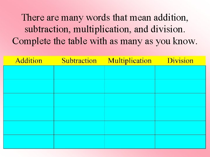 There are many words that mean addition, subtraction, multiplication, and division. Complete the table