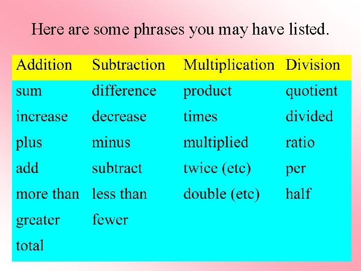 Here are some phrases you may have listed. 