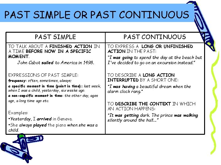 PAST SIMPLE OR PAST CONTINUOUS PAST SIMPLE PAST CONTINUOUS TO TALK ABOUT A FINISHED