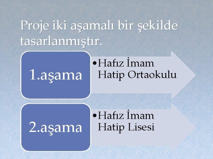 Proje iki aşamalı bir şekilde tasarlanmıştır. 1. aşama • Hafız İmam Hatip Ortaokulu 2.