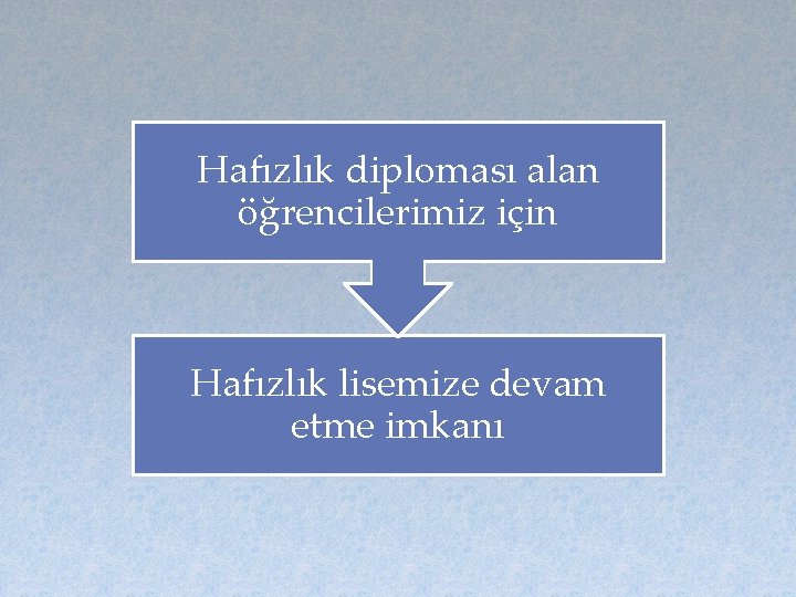 Hafızlık diploması alan öğrencilerimiz için Hafızlık lisemize devam etme imkanı 