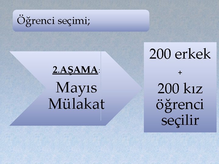 Öğrenci seçimi; 2. AŞAMA: Mayıs Mülakat 200 erkek + 200 kız öğrenci seçilir 