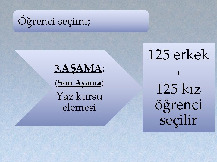 Öğrenci seçimi; 3. AŞAMA: (Son Aşama) Yaz kursu elemesi 125 erkek + 125 kız