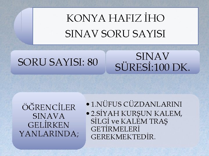 KONYA HAFIZ İHO SINAV SORU SAYISI: 80 SINAV SÜRESİ: 100 DK. ÖĞRENCİLER • 1.