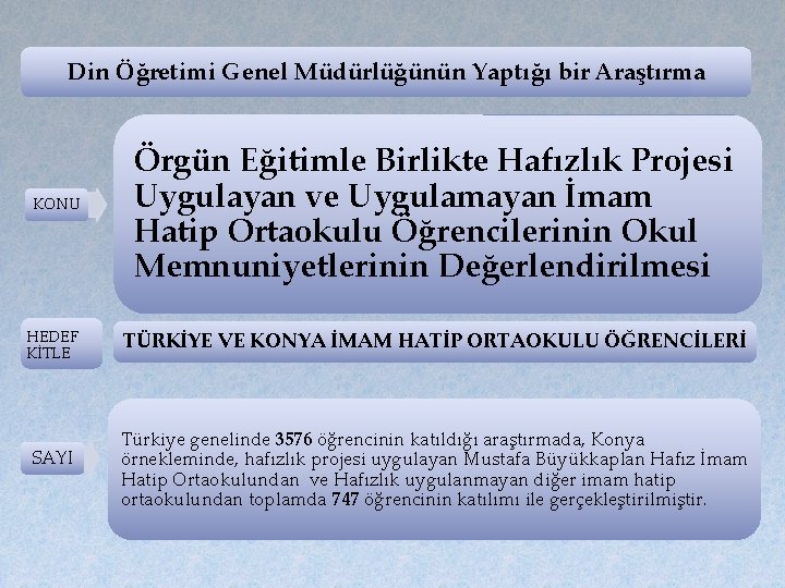 Din Öğretimi Genel Müdürlüğünün Yaptığı bir Araştırma KONU HEDEF KİTLE SAYI Örgün Eğitimle Birlikte