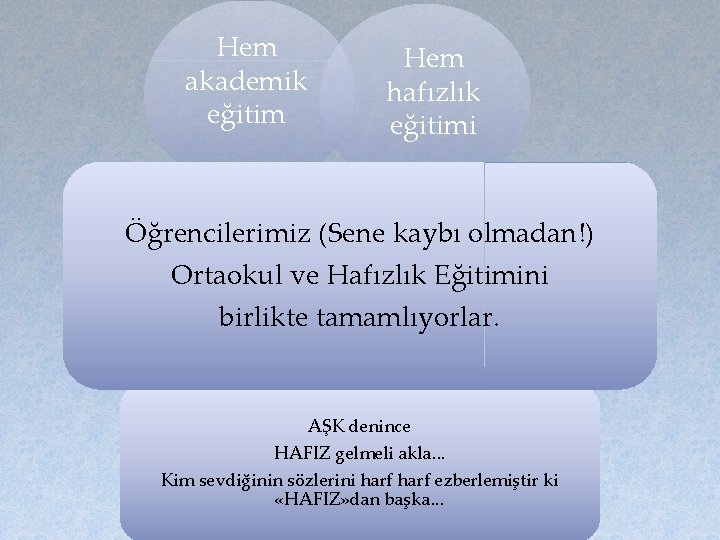 Hem akademik eğitim Hem hafızlık eğitimi Öğrencilerimiz (Sene kaybı olmadan!) Ortaokul ve Hafızlık Eğitimini