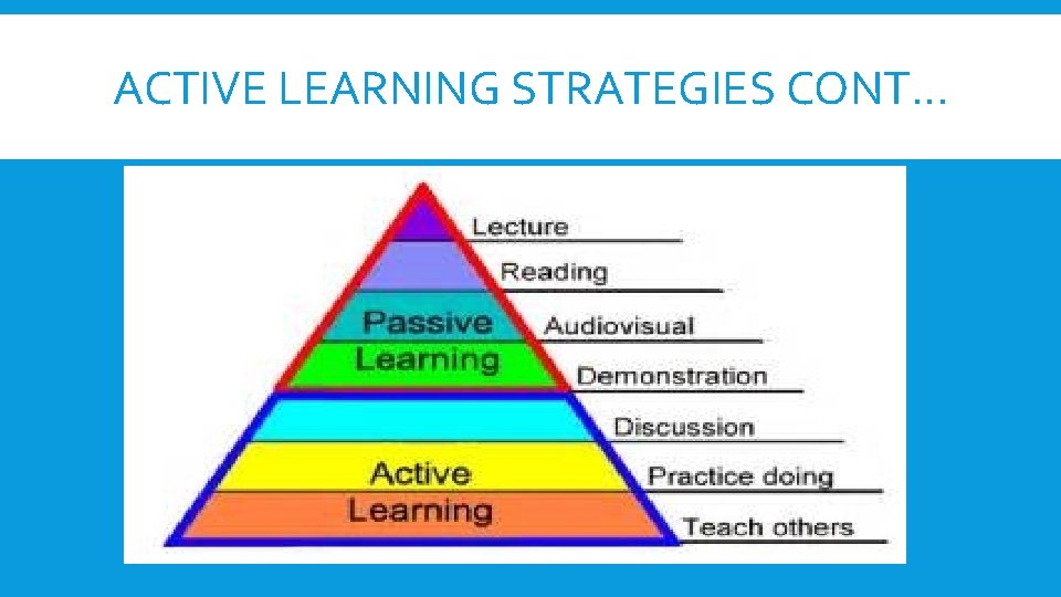 ACTIVE LEARNING STRATEGIES CONT… 