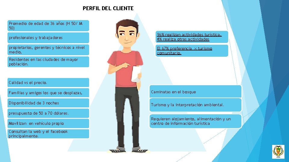 PERFIL DEL CLIENTE Promedio de edad de 36 años (H 50/ M 50) profesionales