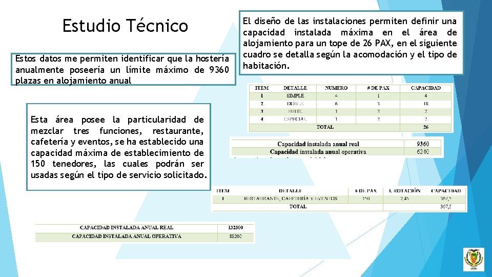 Estudio Técnico Estos datos me permiten identificar que la hostería anualmente poseería un límite