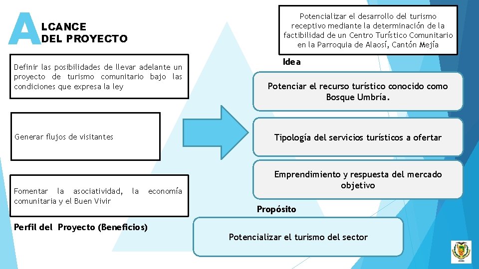 A Potencializar el desarrollo del turismo receptivo mediante la determinación de la factibilidad de