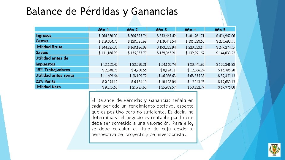 Balance de Pérdidas y Ganancias Año 1 Ingresos Costos Utilidad Bruta Gastos Utilidad antes