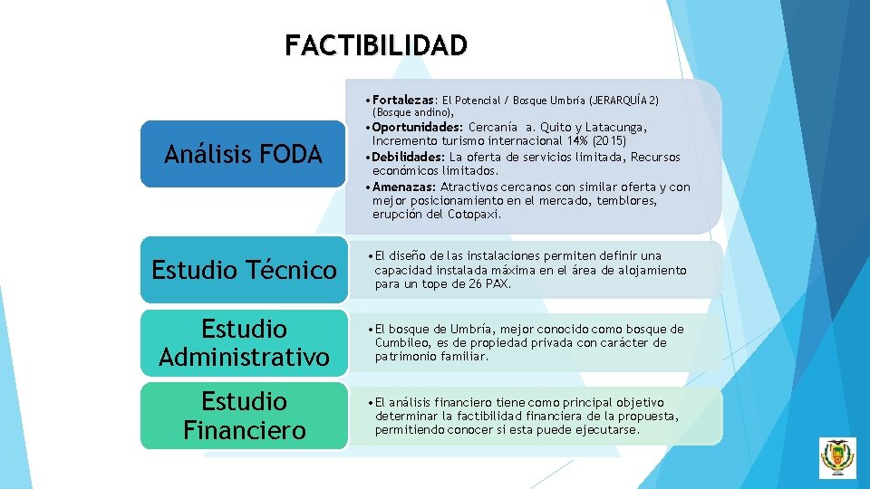 FACTIBILIDAD • Fortalezas: El Potencial / Bosque Umbría (JERARQUÍA 2) (Bosque andino), Análisis FODA