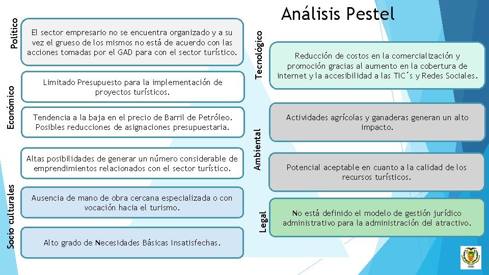 Tendencia a la baja en el precio de Barril de Petróleo. Posibles reducciones de