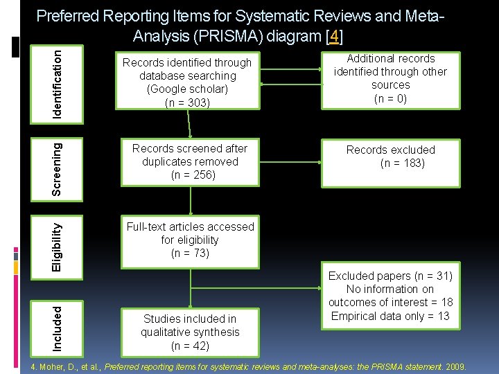 Additional records identified through other sources (n = 0) Screening Records screened after duplicates