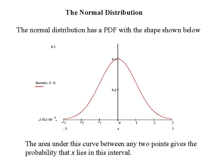 The Normal Distribution The normal distribution has a PDF with the shape shown below