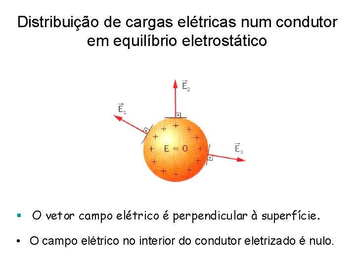 Distribuição de cargas elétricas num condutor em equilíbrio eletrostático § O vetor campo elétrico