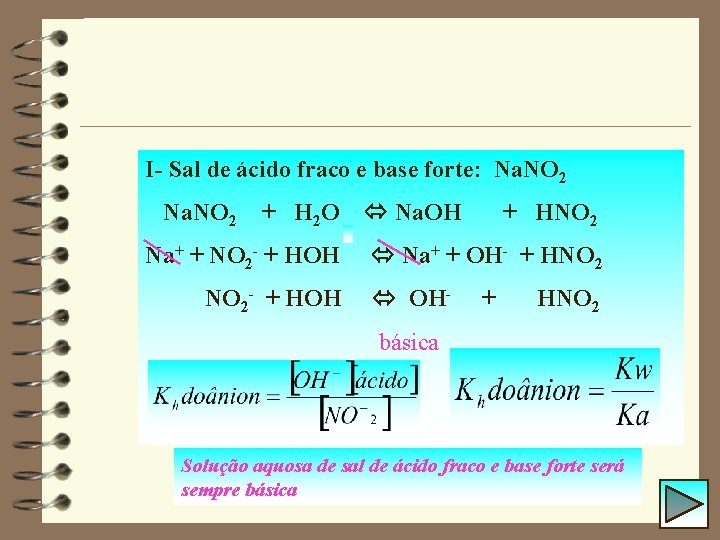 I- Sal de ácido fraco e base forte: Na. NO 2 + H 2