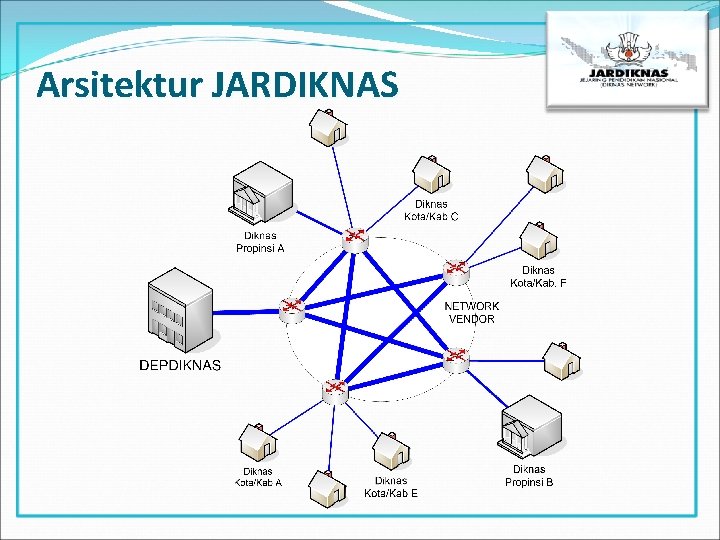 Arsitektur JARDIKNAS 