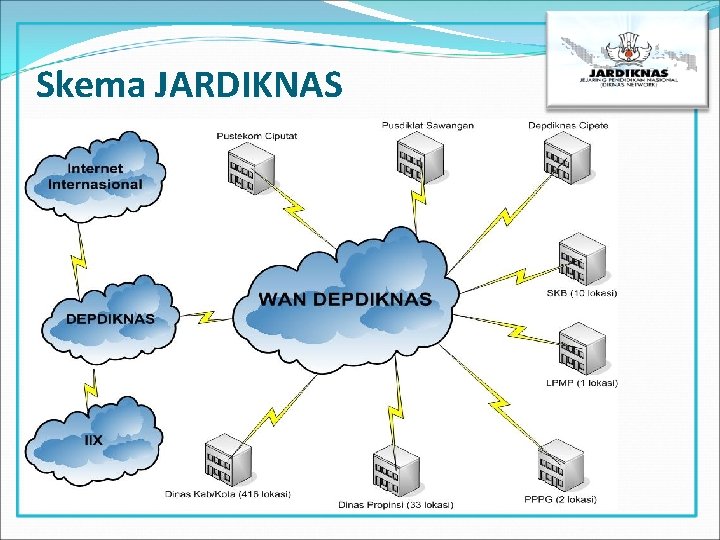 Skema JARDIKNAS 