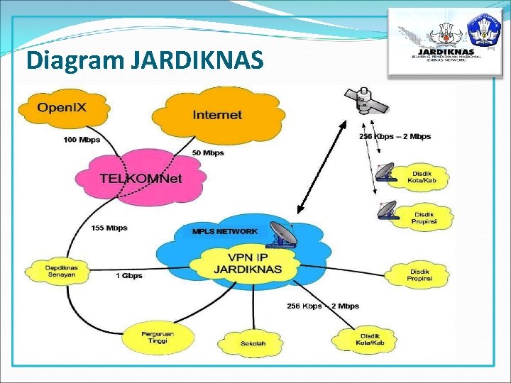 Diagram JARDIKNAS 