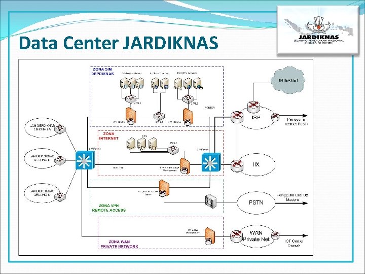 Data Center JARDIKNAS 