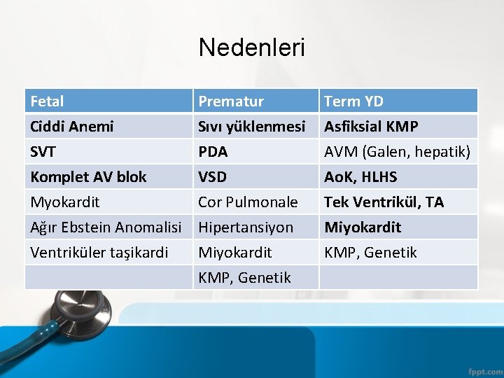 Nedenleri Fetal Ciddi Anemi SVT Komplet AV blok Prematur Sıvı yüklenmesi PDA VSD Myokardit