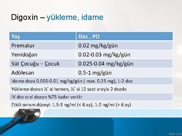 Digoxin – yükleme, idame Yaş Prematur Yenidoğan Süt Çocuğu – Çocuk Adölesan Doz ,