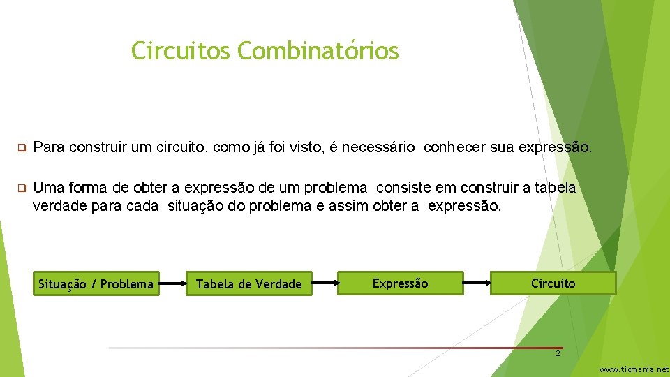 Circuitos Combinatórios ❑ Para construir um circuito, como já foi visto, é necessário conhecer