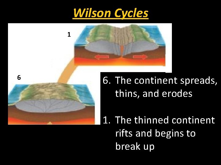 Wilson Cycles 1 6 6. The continent spreads, thins, and erodes 6 1. The