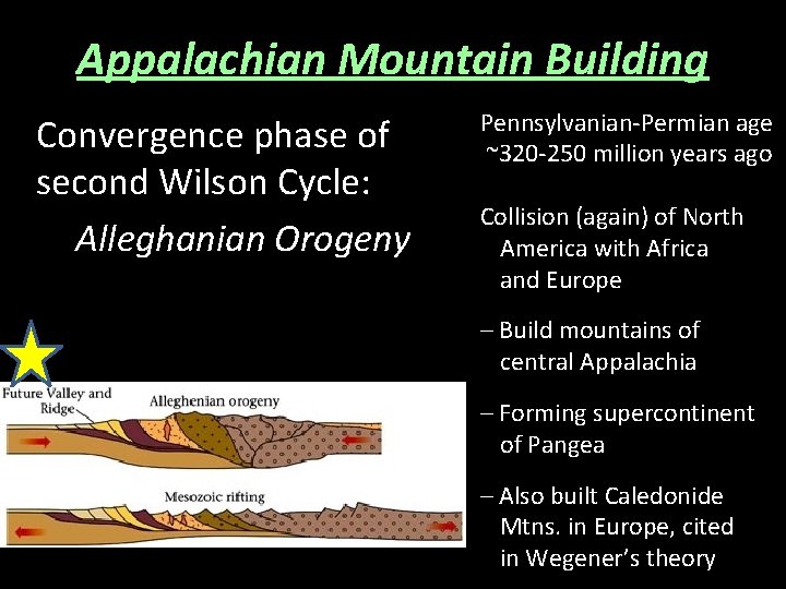 Appalachian Mountain Building Convergence phase of second Wilson Cycle: Alleghanian Orogeny Pennsylvanian-Permian age ~320