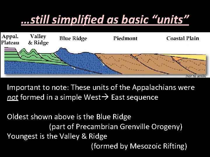 …still simplified as basic “units” Important to note: These units of the Appalachians were