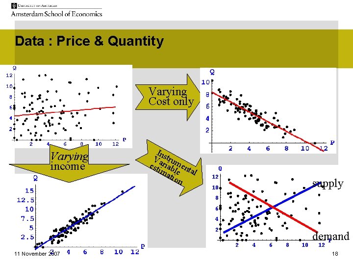 Data : Price & Quantity Varying Cost only Varying income In Va strum est