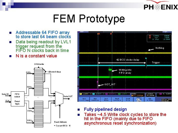 FEM Prototype n n n Addressable 64 FIFO array to store last 64 beam